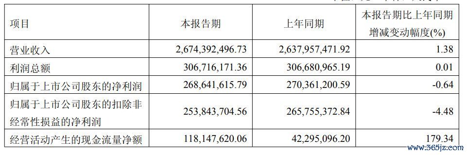 图片起首：伯特利2026年一季报