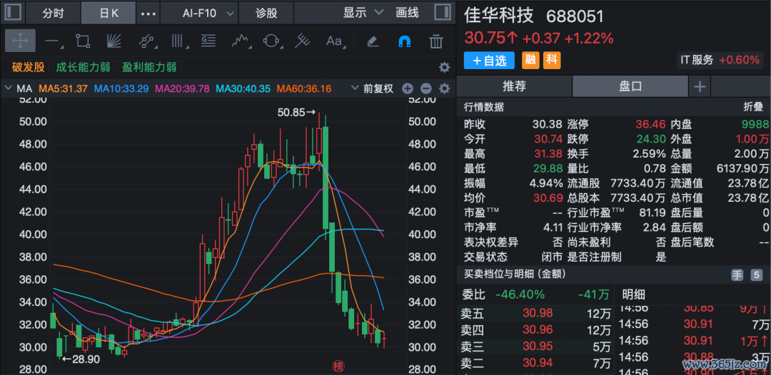 （著述开端：证券时报网）